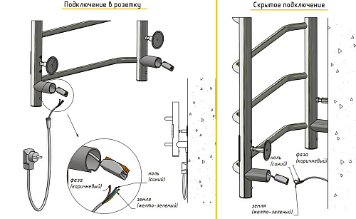 Полотенцесушитель Тругор СП 6 П 800х500 мм белый ВГП Полотенцесушитель Тругор СП 6 П 800х500 мм белый ВГП